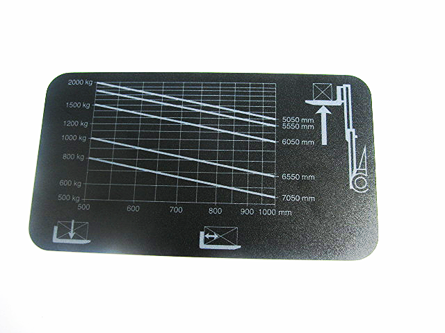naklejka tabela udźwigu 2t e0046600 uniwersalna