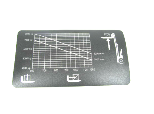 naklejka tabela udźwigu 8t e0049494 uniwersalna
