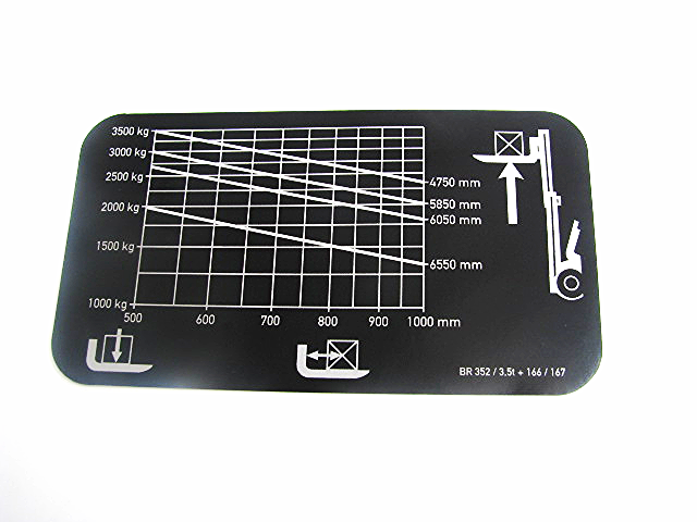 naklejka tabela udźwigu 3,5t e0046589 uniwersalna