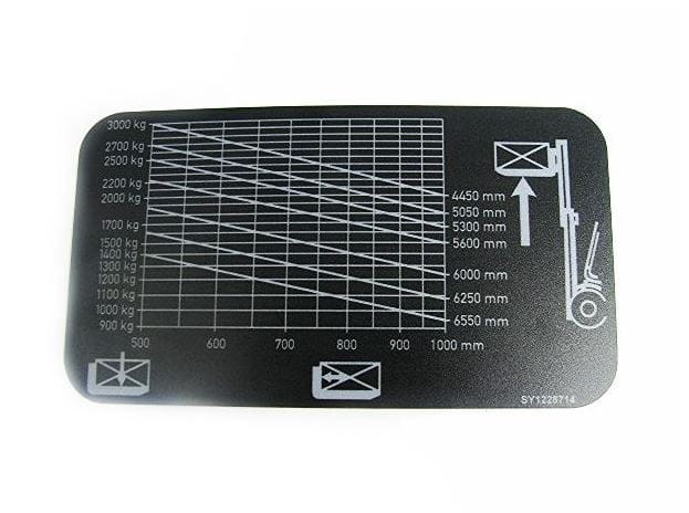 naklejka wykres udźwigu 3t e0046598 uniwersalna