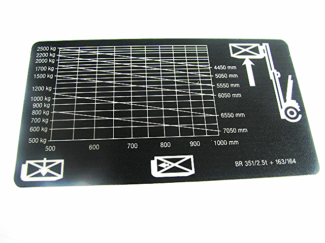 naklejka wykres udźwigu e0046599 uniwersalna
